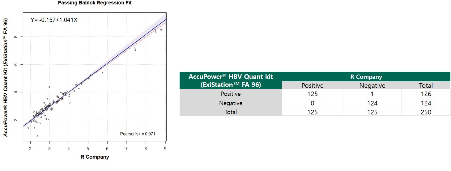 HBV-3116 ClinicalEvaluation